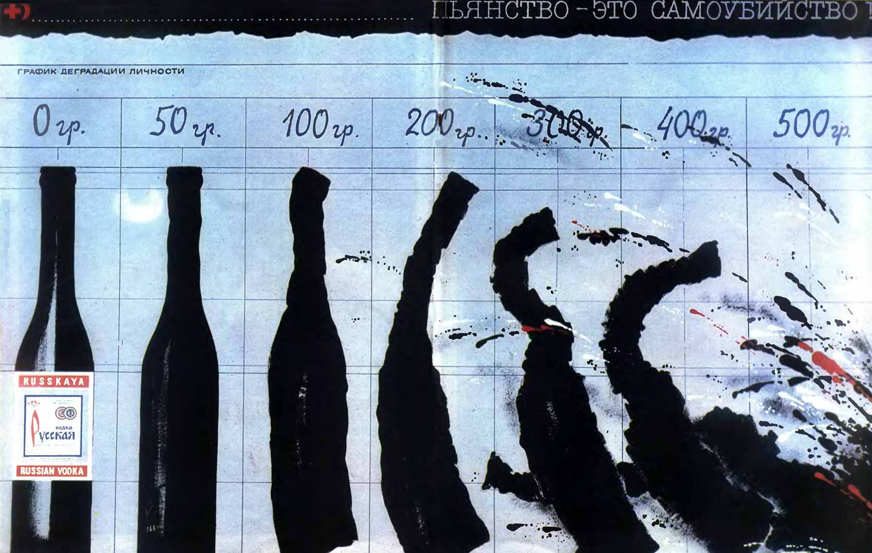 Плакаты антиалкогольные в СССР