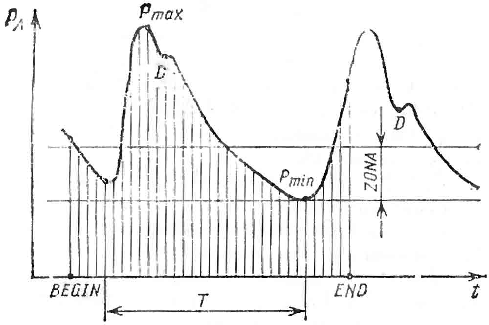 Пульсовая волна артериального давления