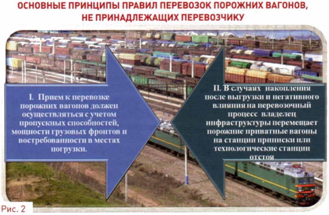 Основные принципы правил перегона порожних вагонов