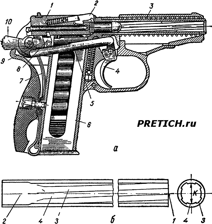 устройство пистолета ПМ - пистолет Макарова