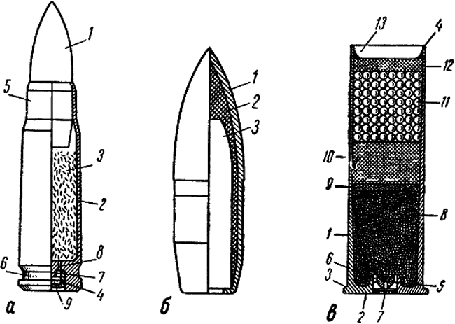 устройство патрона к нарезному оружию - пуля, гильза