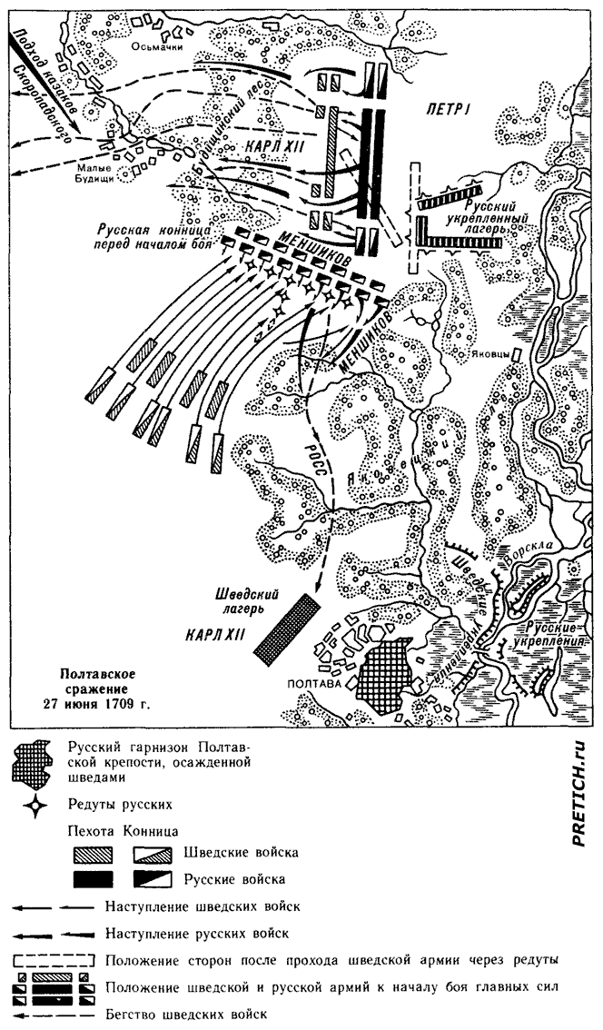 Полтавская битва, 1709, карта сражения Полтавская битва, 1709, карта сражения