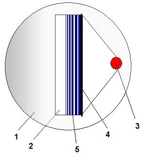 Проверка плоскостности с помощью интерференции Проверка плоскостности с помощью интерференции