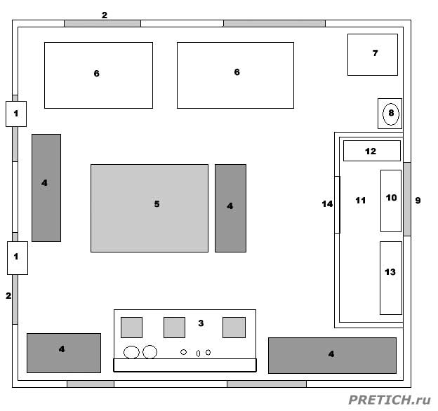 План-схема лаборатории линейно-угловых измерений