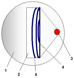 Проверка плоскости с помощью интерференции бугор Проверка плоскости с помощью интерференции бугор