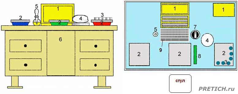 Организация рабочего места мастера ремонтника КМД