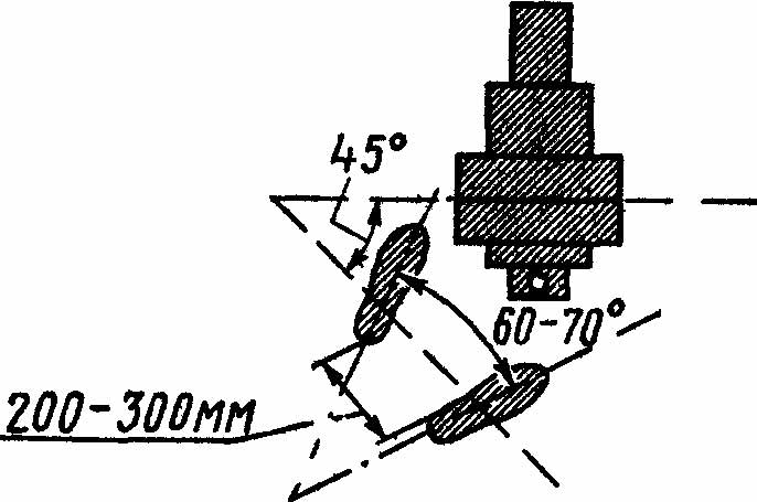 положение тела и ног слесаря при работе положение тела и ног слесаря при работе