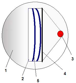 контроль плоскости с помощью интерференции яма контроль плоскости с помощью интерференции яма