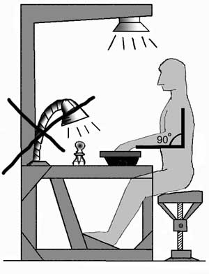 Правильная посадка ремонтника средств измерений