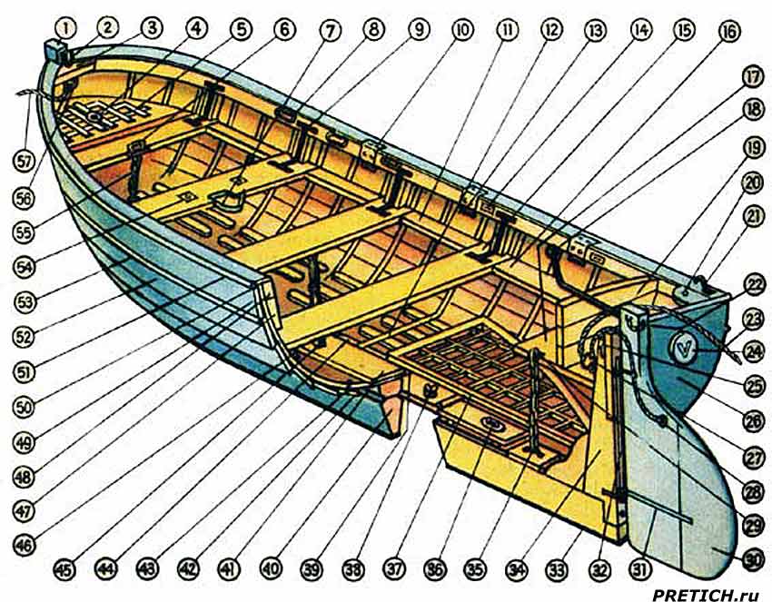 чертеж шлюпки - шестивесельный ял