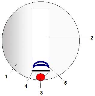 Проверка плоскостности с помощью интерференции доводка Проверка плоскостности с помощью интерференции доводка