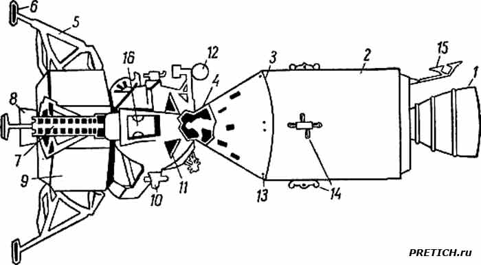 Конструктивно-компоновочная схема космического корабля Аполлон» Конструктивно-компоновочная схема космического корабля Аполлон»