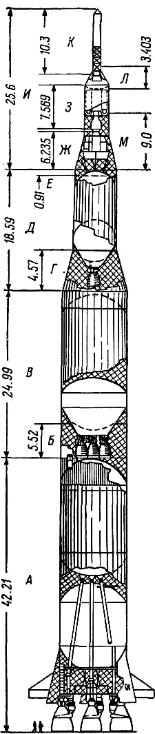 схема ракеты-носителя Сатурн с космическим кораблем Аполлон схема ракеты-носителя Сатурн с космическим кораблем Аполлон