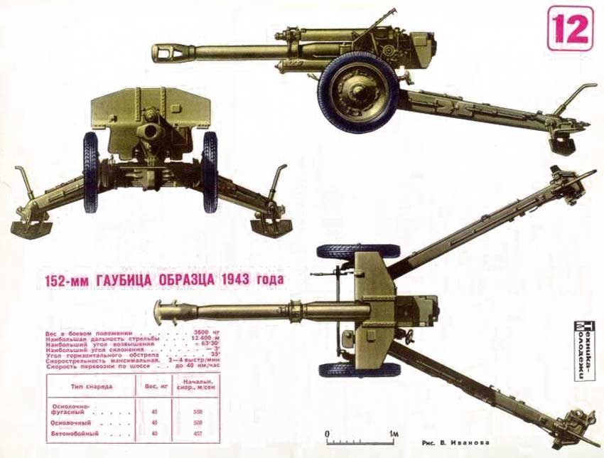 Д-1 советская 152-мм гаубица образца 1943 года