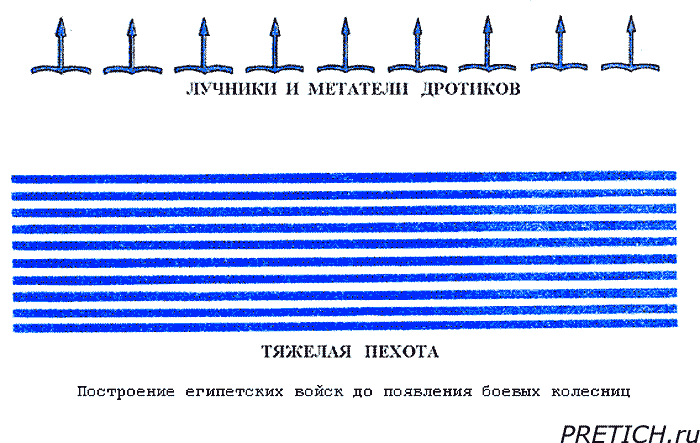 Схема построения древнеегипетского войска