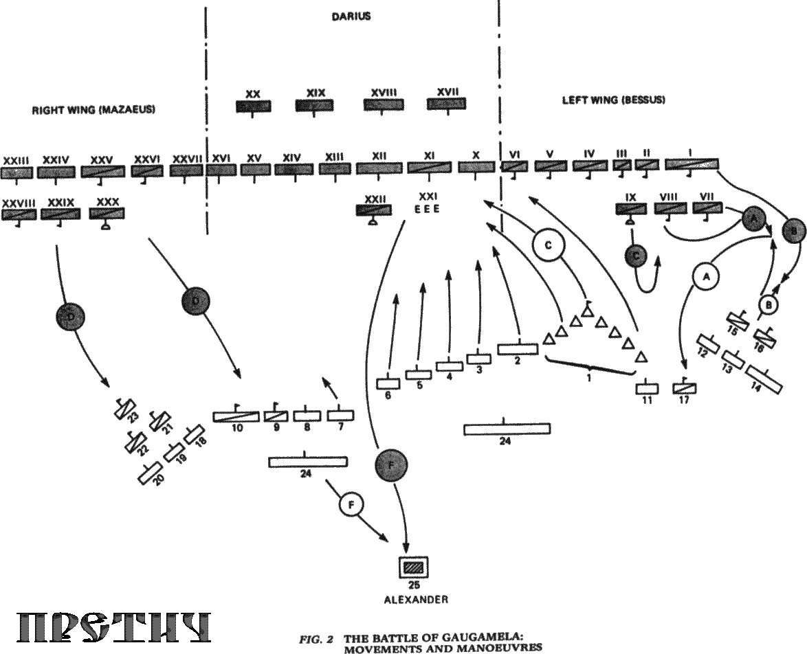 Карта сражение при Гавгамелах, ход и окончание битвы Карта сражение при Гавгамелах, ход и окончание битвы