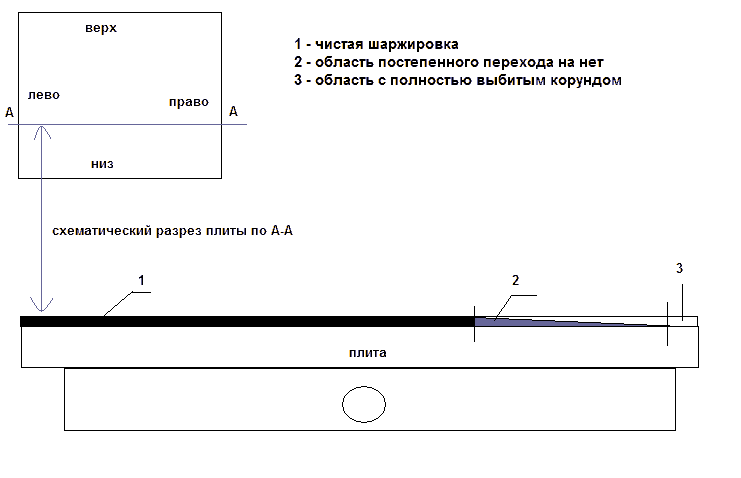 чертеж или схема правильной плиты для доводки концевых мер