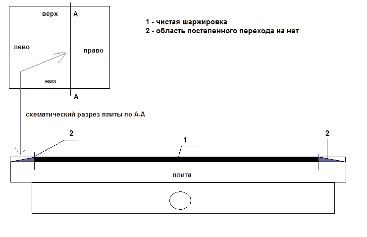 такой должна быть шаржированная плита для доводки мер