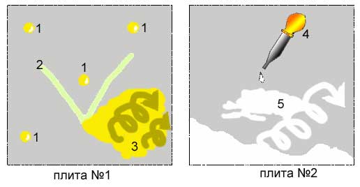 технология по шаржировке плоских чугунных доводочных плит