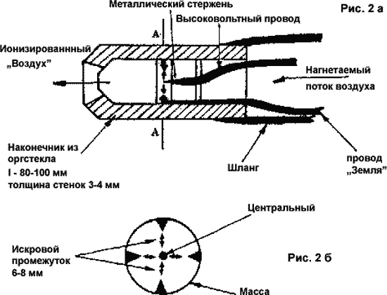 устройство ионизатора воздуха для обработки фруктов и овощей