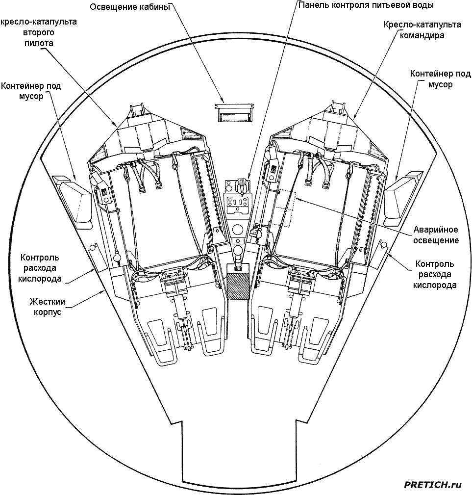 Джеминай, кабина пилотов космического корабля Джеминай, кабина пилотов космического корабля