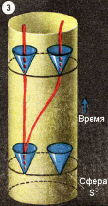 цилиндрическая модель пространства, полет к звезде