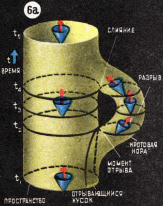 гиперпространство, полет к звездам