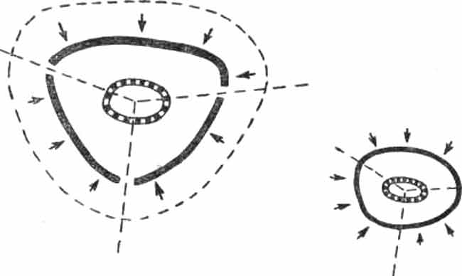 Сужение кольца окружения Сужение кольца окружения