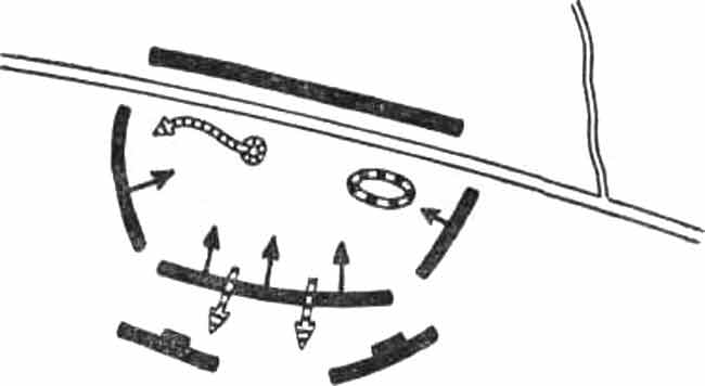 Метод «охоты на куропаток» Метод «охоты на куропаток»