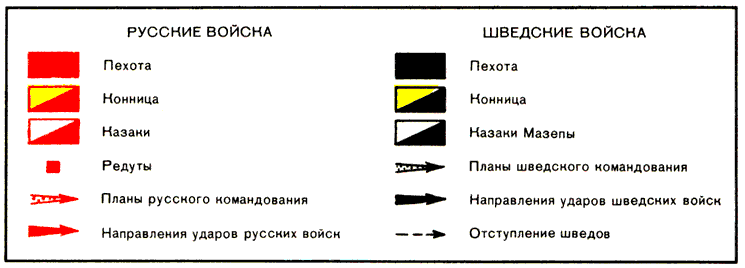 карты Полтавской битвы карты Полтавской битвы