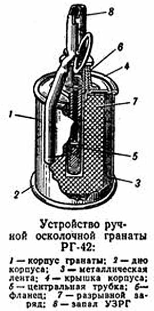 РГ-42 устройство ручной гранаты