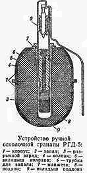 РГД-5 устройство осколочной гранаты