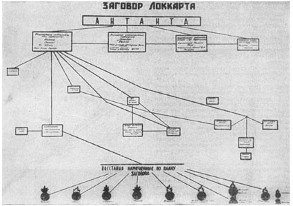 Схема заговора Локкарта - Сидней Рейли шпион Схема заговора Локкарта - Сидней Рейли шпион