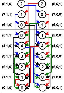 игра не поддается анализу с помощью функции Гранди игра не поддается анализу с помощью функции Гранди