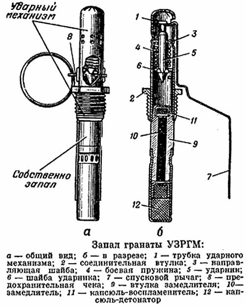 УЗРГМ запал ручной гранаты УЗРГМ запал ручной гранаты