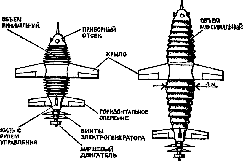 Дирижабль для Венеры, проект исследования Дирижабль для Венеры, проект исследования