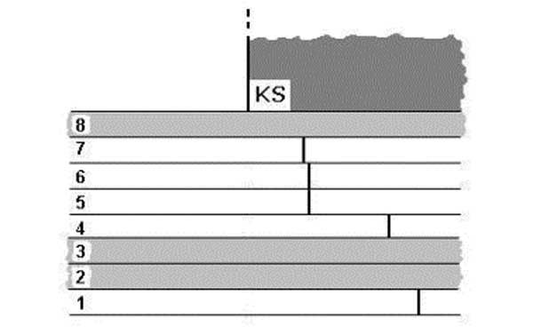 В чем причина кораблекрушение Ormen Friske судно викингов
