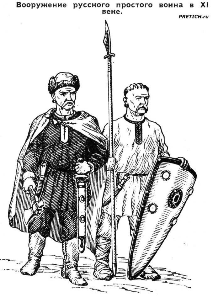 Вооружение русского воина в XI в