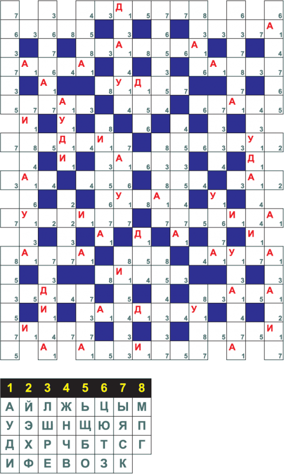 Кейворд сложный