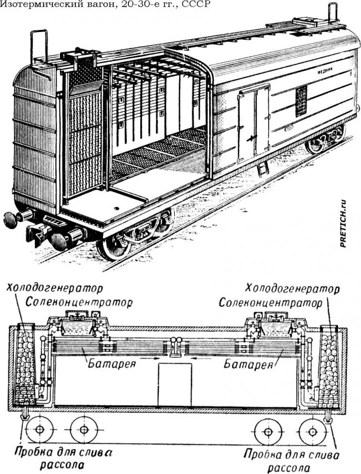 Изотермический вагон 1949 год