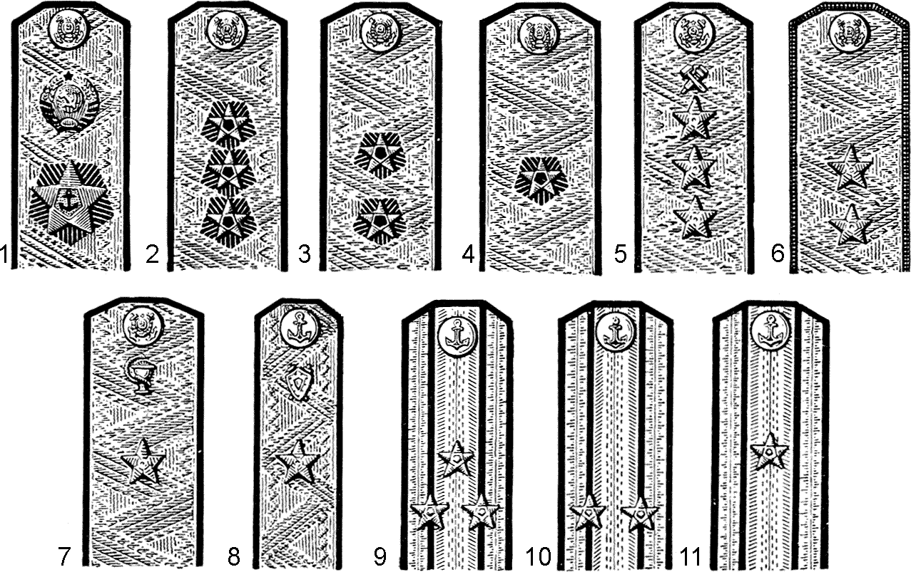погоны адмиралов, генралов авиации СССР погоны адмиралов, генралов авиации СССР
