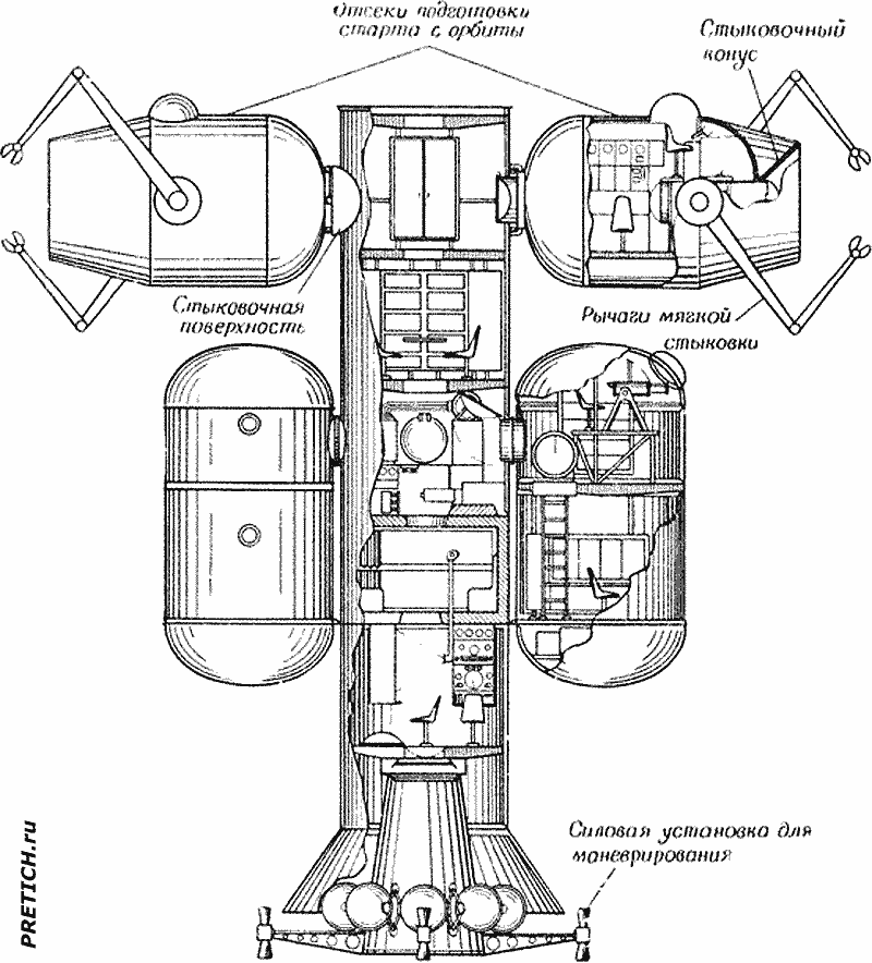 космический корабль, проект, радиальный обитаемый отсек