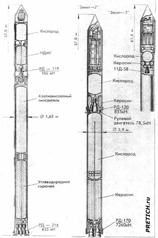 Зенит-2 чертежи ракето-носителя, СССР и Россия Зенит-2 чертежи ракето-носителя, СССР и Россия