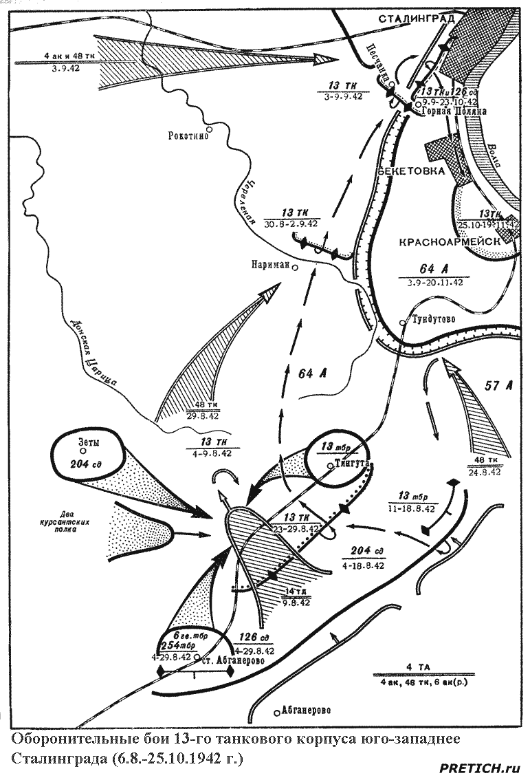 Оборонительные бои 13-го танкового корпуса юго-западнее Сталинграда