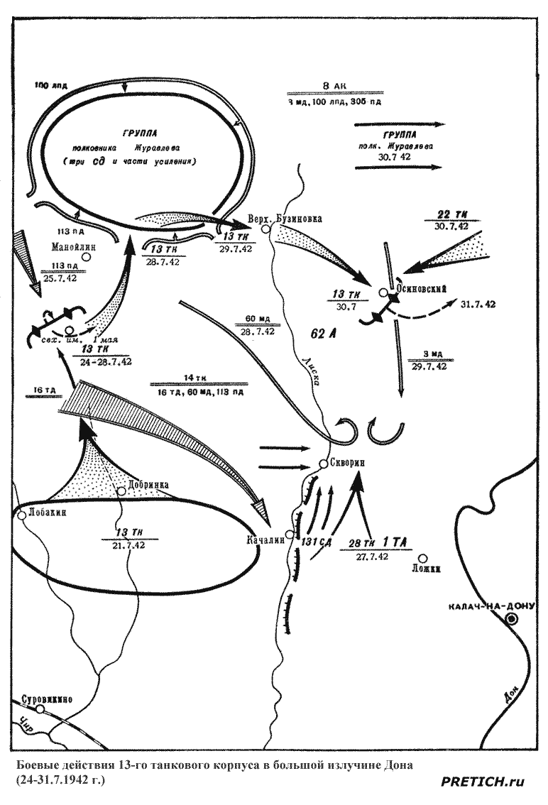 Боевые действия 13-го танкового корпуса в большой излучине Дона