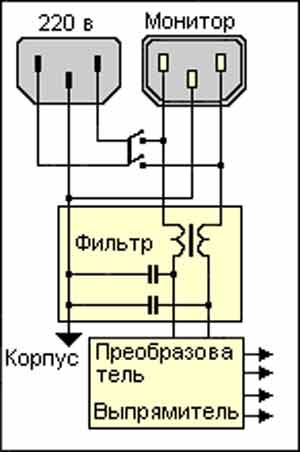 Входные цепи блока питания, заземление ПК