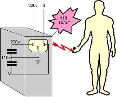 Образование потенциала на корпусе компьютера
