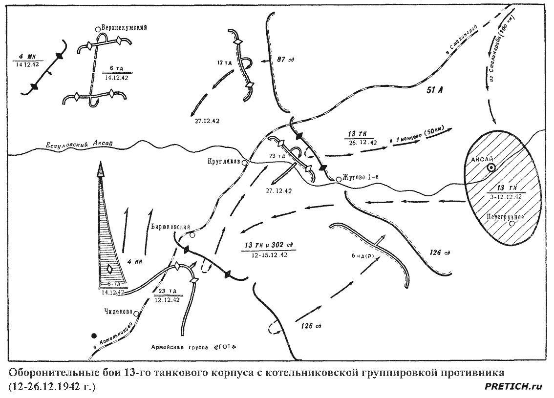 Оборонительные бои 13-го танкового корпуса с котельниковской группировкой противника