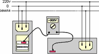 Правильное подключение периферийных устройств ПК