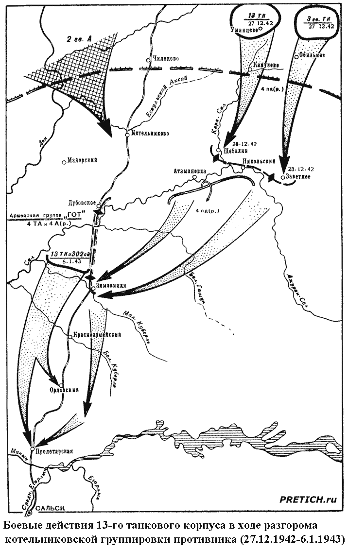 боевые действия 13-го танкового корпуса в ходе разгрома котельниковской группировки противника